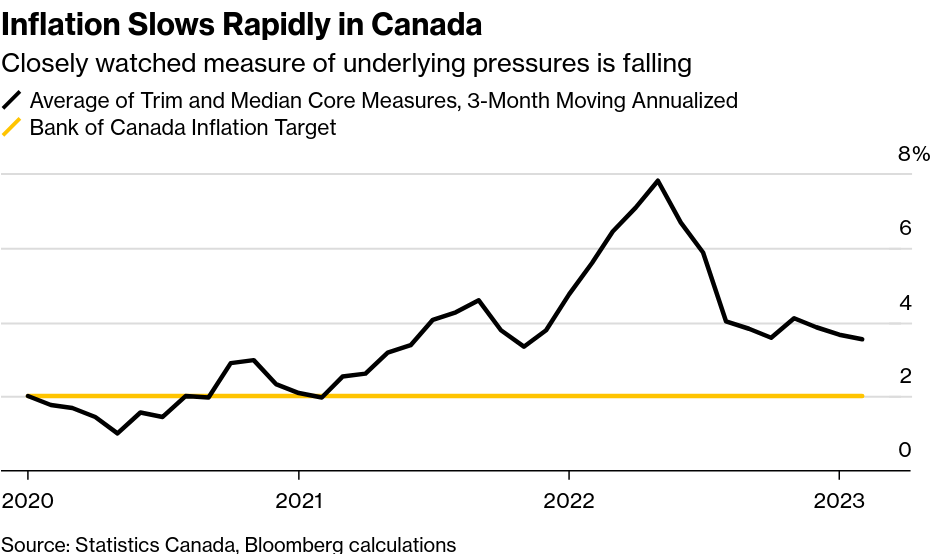 /brief/img/Screenshot 2023-04-11 at 18-20-29 Bank of Canada to Stay on Pause Despite Strong Economic Growth.png